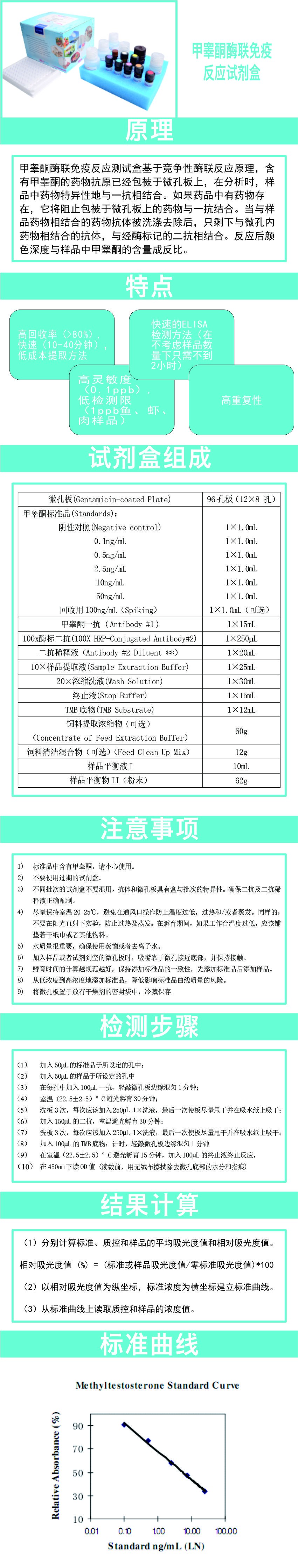 試劑盒|產品檢測試劑盒|代理品牌